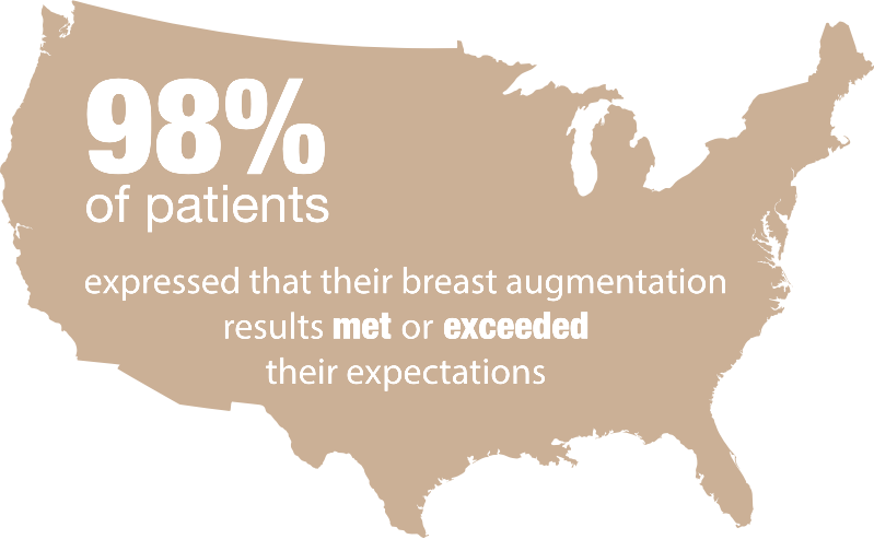 breast augmentation infostat